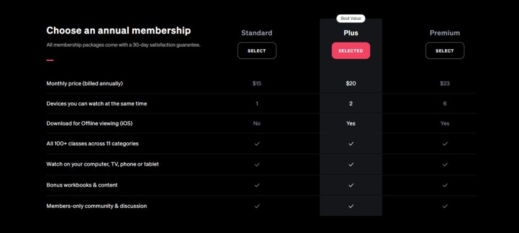 MasterClass level of gift subscriptions